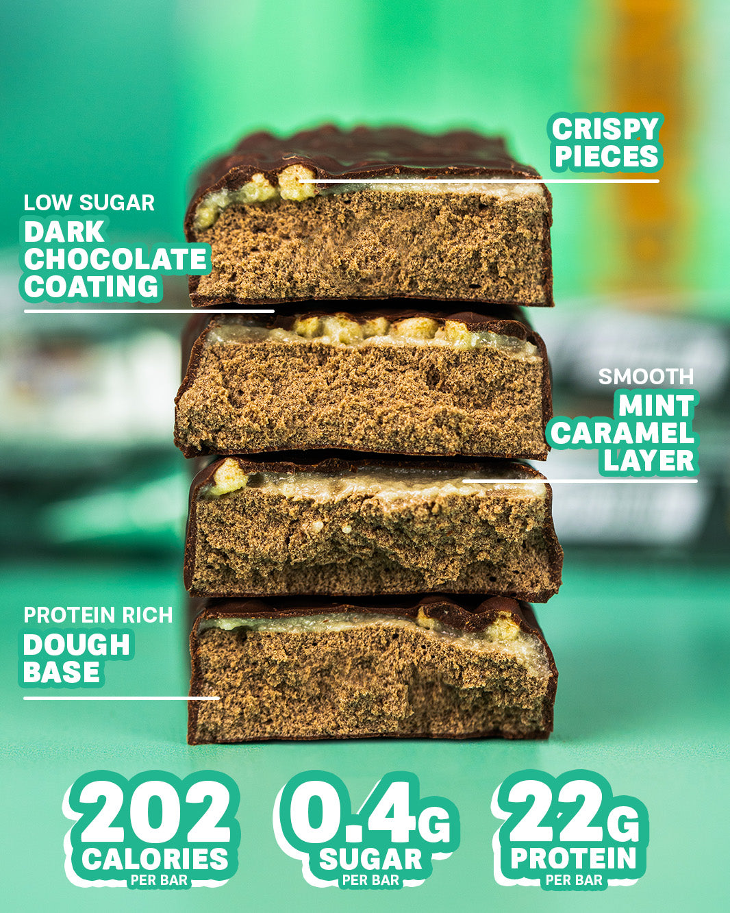 Grenade Dark Chocolate Mint Protein Bar x12